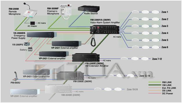 TOA VM-3000, hệ thống âm thanh TOA VM 3000, hướng dẫn đấu TOA VM-3000